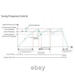 22KW 3 Phase Variable Frequency Drive Efficient Motor Speed Control VFD For CNC