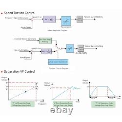 22KW 3 Phase Variable Frequency Drive Efficient Motor Speed Control VFD For CNC