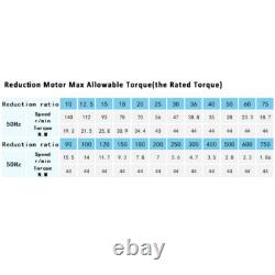 300W Variable Speed Controller Output Reduction Motor With Shaft Right Angle New