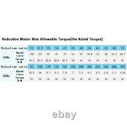 300W Variable Speed Controller With Shaft Right Angle 90° Output Reduction Motor