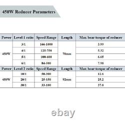 450-1KW Brushless 220V DC Planetary Reducer Gear Motor Variable Speed Controller