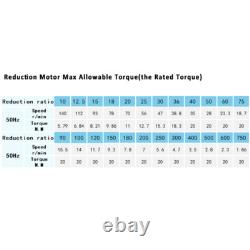 90W 110/220V Right Angle Hollow Output Reduction Motor Variable Speed Controller