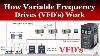 How Variable Frequency Drives Work In Hvac Systems