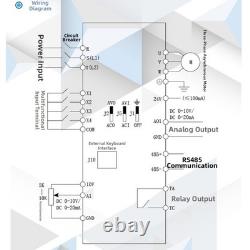 Motor Speed Controller 3 Phase 380V VFD Variable Frequency Drive 0 75KW
