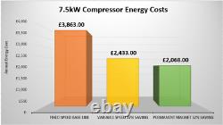 NEW! SCR10PM2 7.5kW Screw Compressor, Permanent magnet, high efficiency