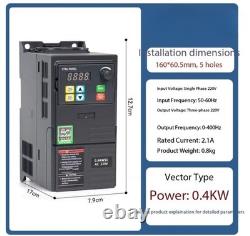 Variable-frequency Drives for Fans and Pumps Motor Speed Controllers